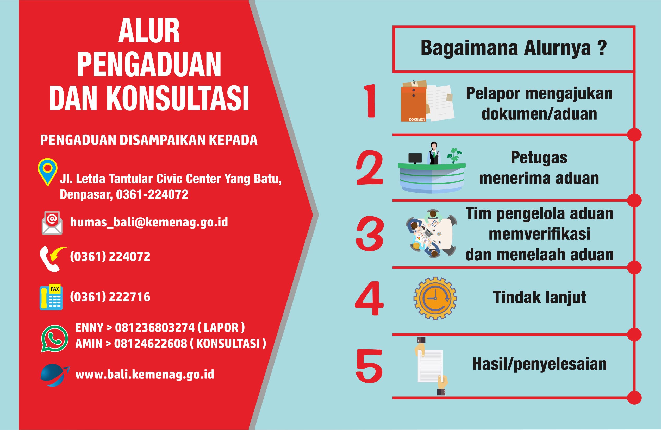 Alur Pengaduan dan Konsultasi
