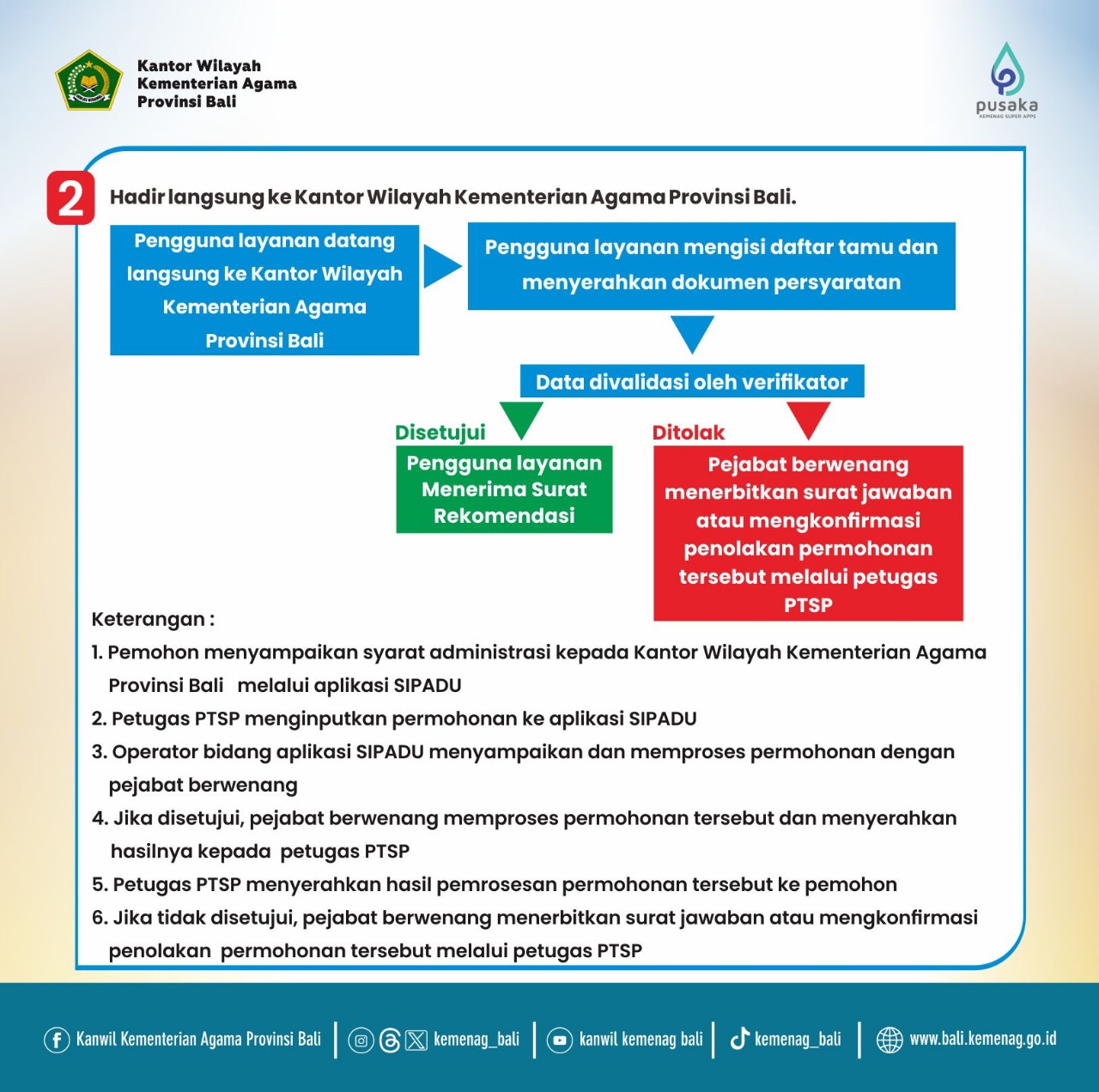 Standar Pelayanan Permohonan Rekomendasi Bantuan Lembaga Keagamaan (2b)